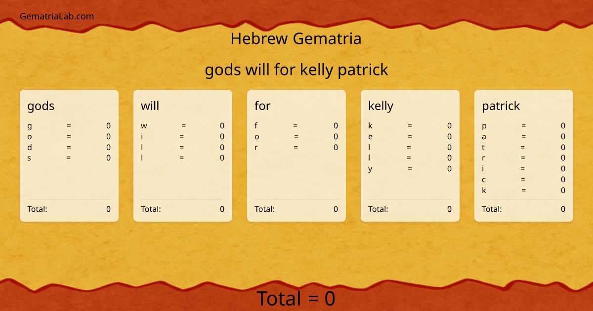 gods will for kelly patrick in hebrew Gematria